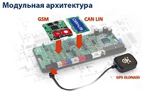 GSM and GPS модули StarLine