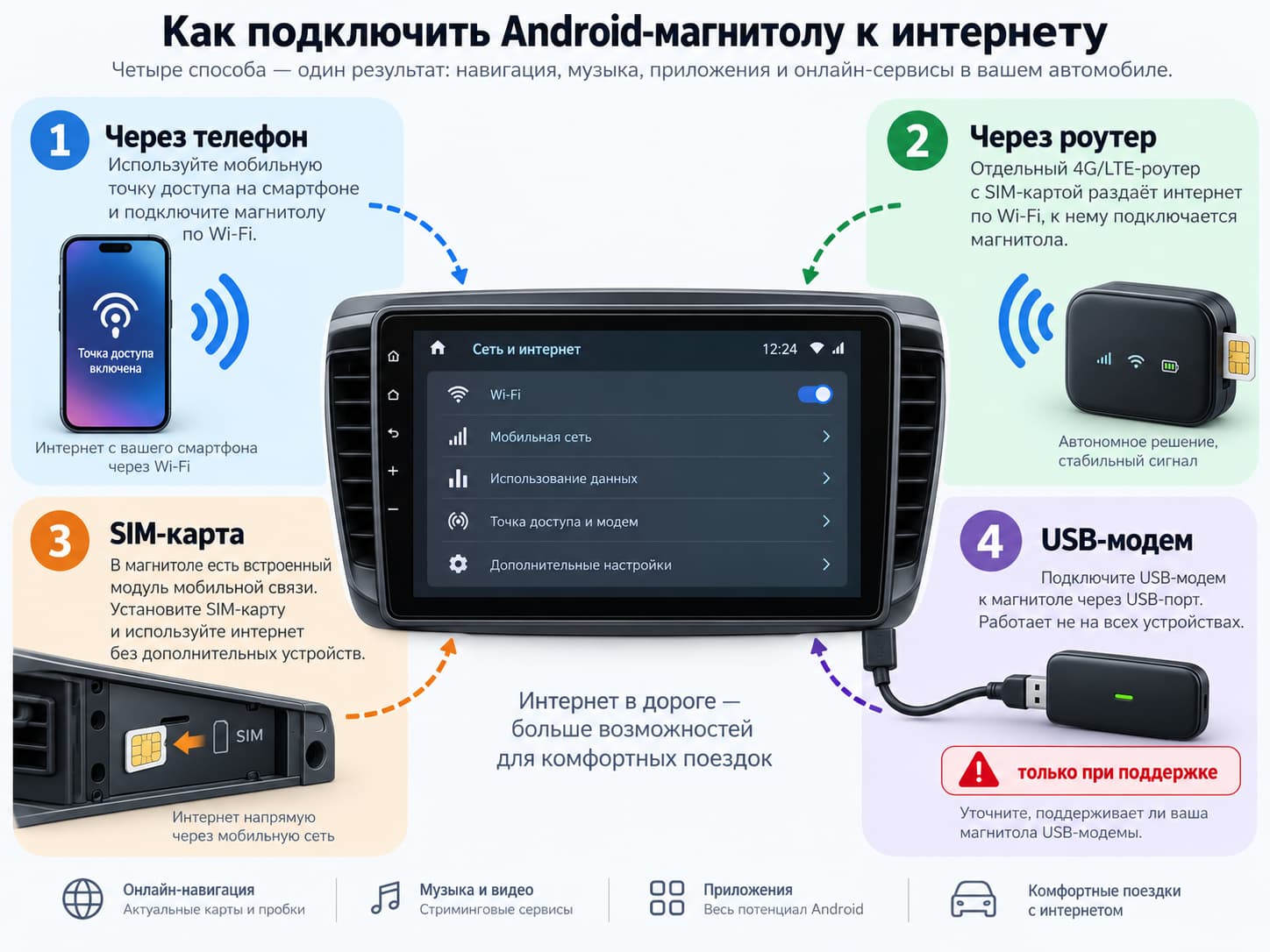 Способы подключения Android-магнитолы к интернету в автомобиле
